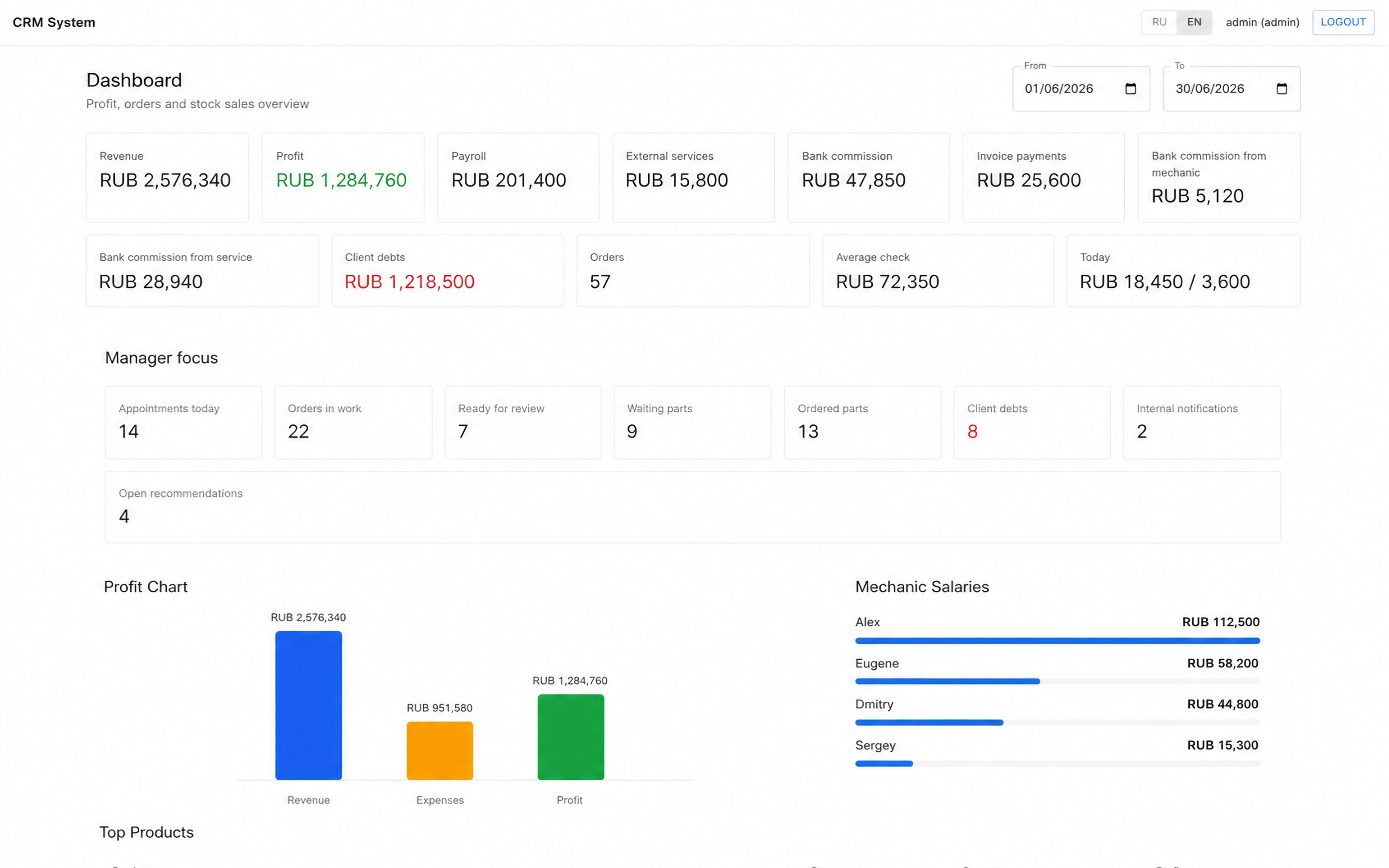 Automotive CRM dashboard interface