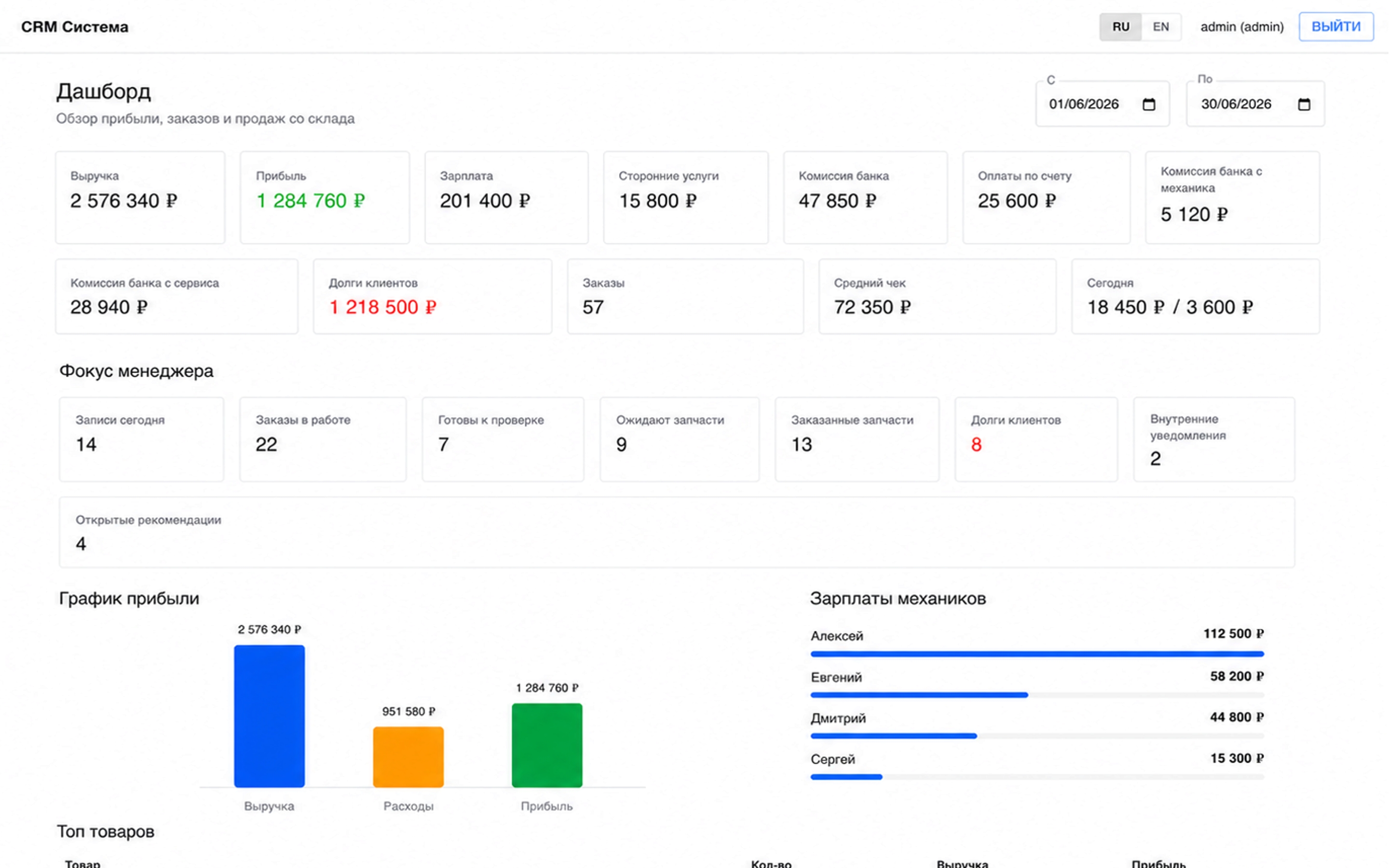 Automotive CRM dashboard interface
