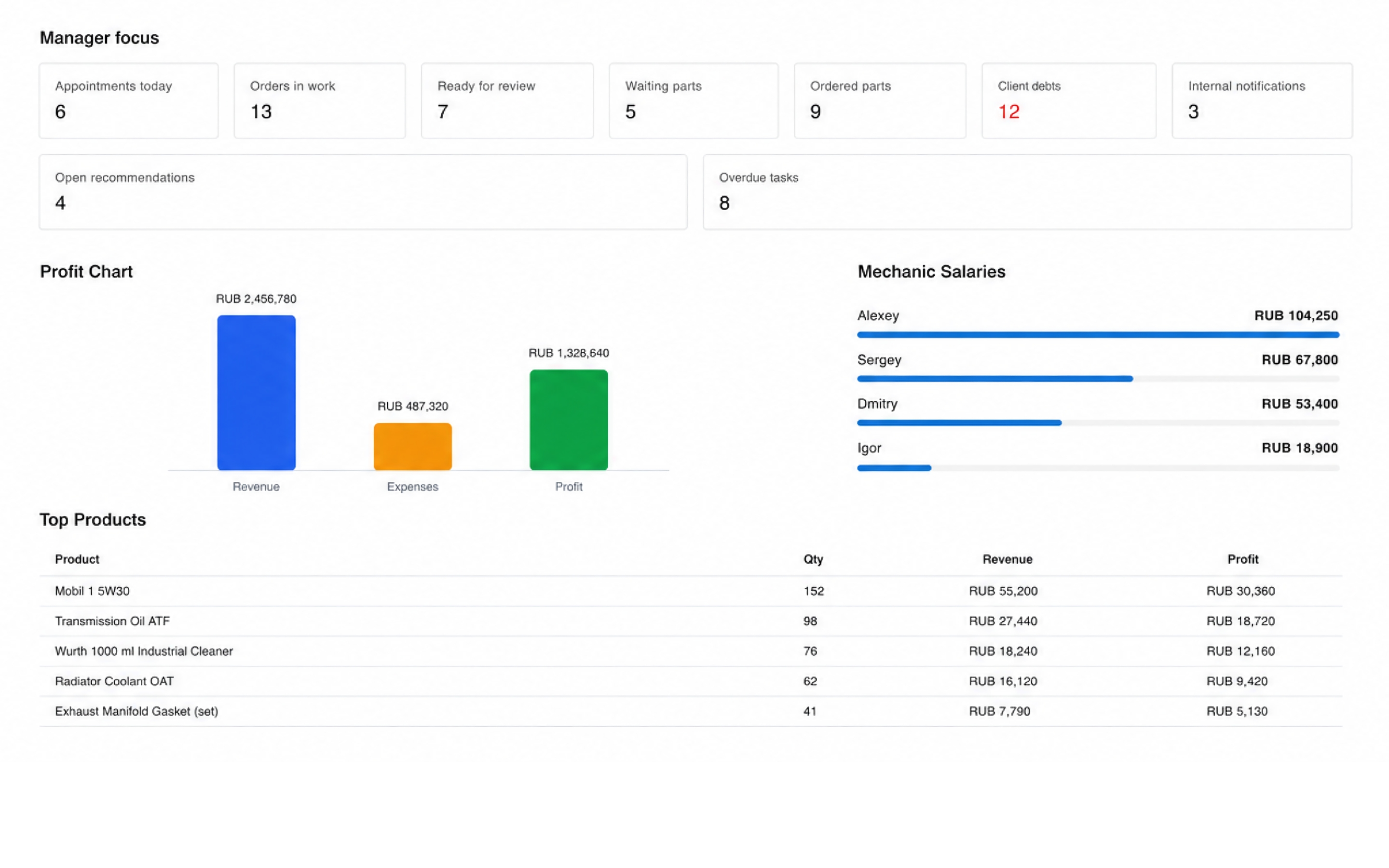 Automotive CRM dashboard interface