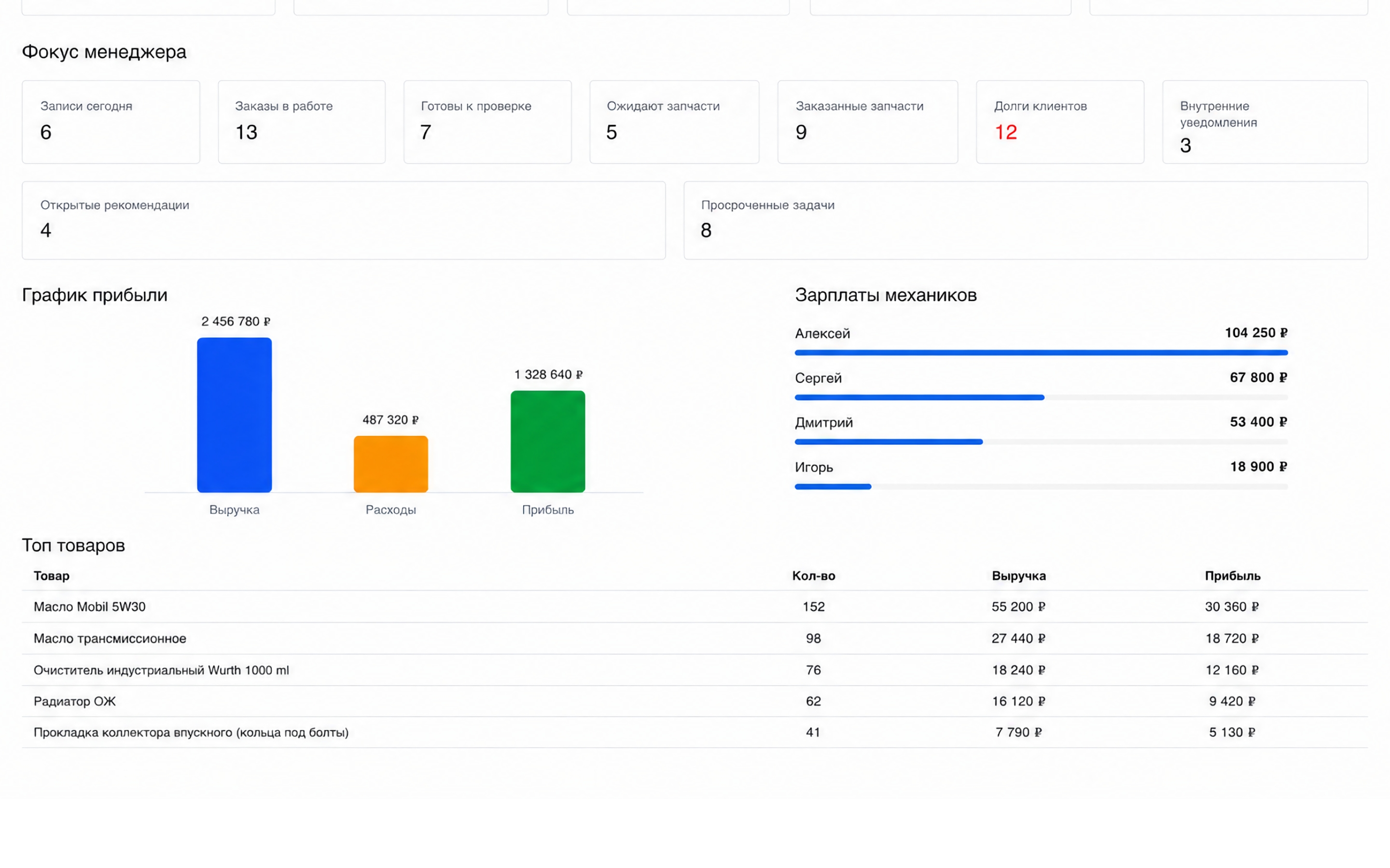 Automotive CRM dashboard interface