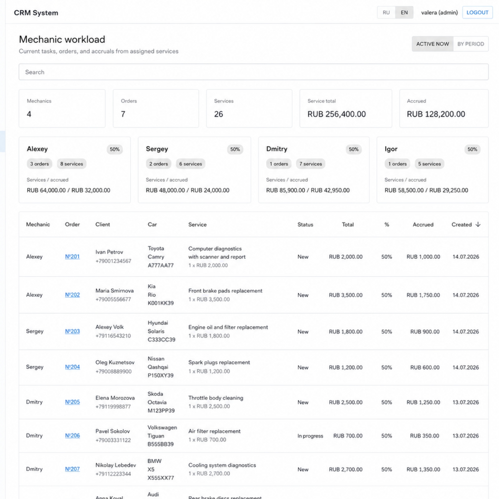 Automotive CRM dashboard interface