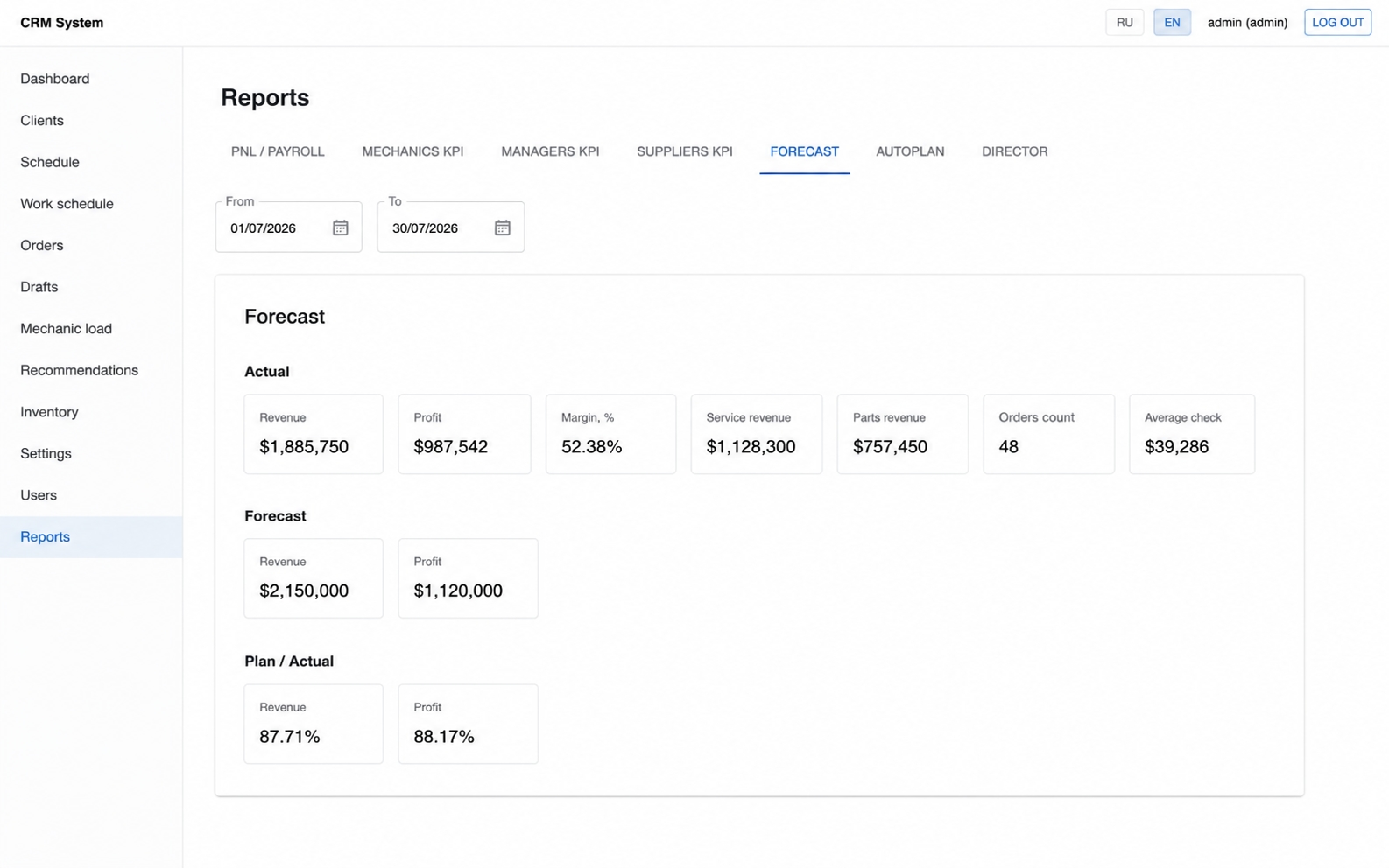 Automotive CRM dashboard interface