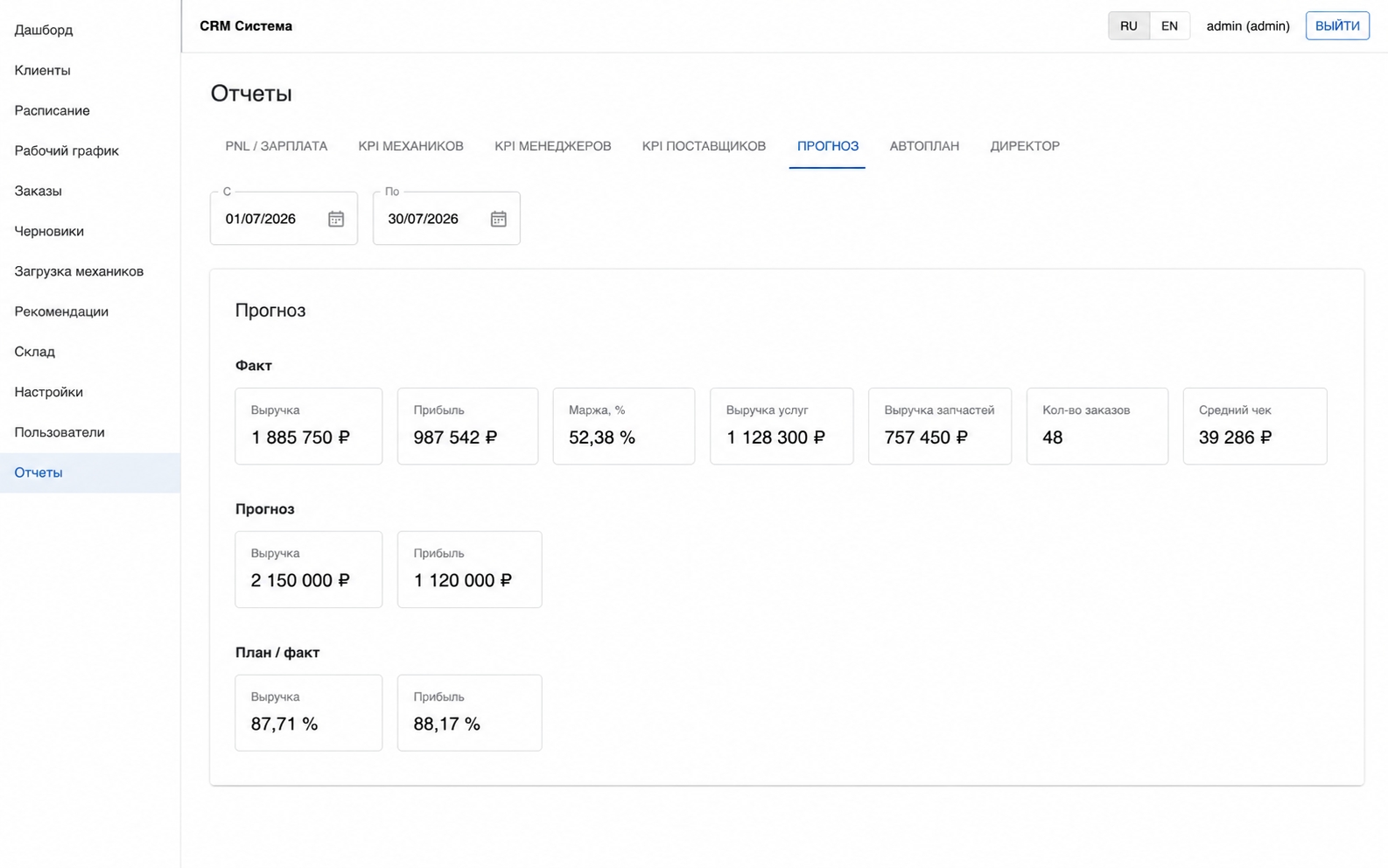 Automotive CRM dashboard interface
